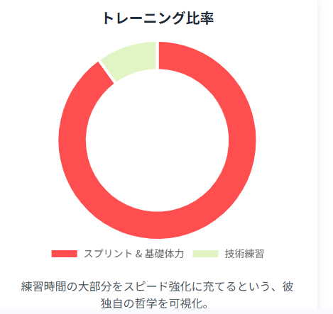 走り高跳び王者デュプランティスの驚愕のトレーニング方法を解説!