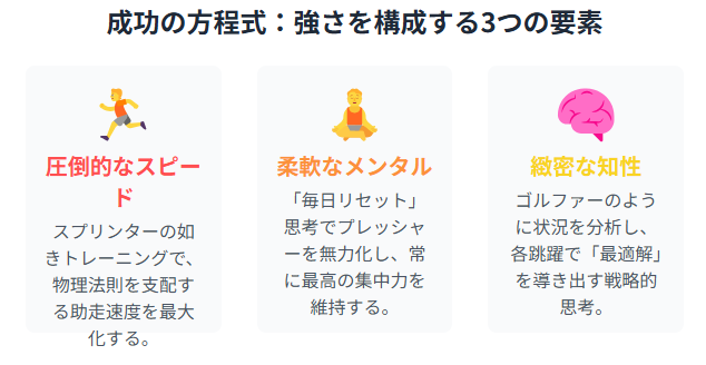 走り高跳び王者デュプランティスの驚愕のトレーニング方法を解説!