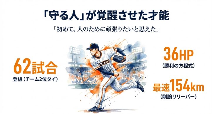 「現役ドラフトドリーム」を支えた内助の功