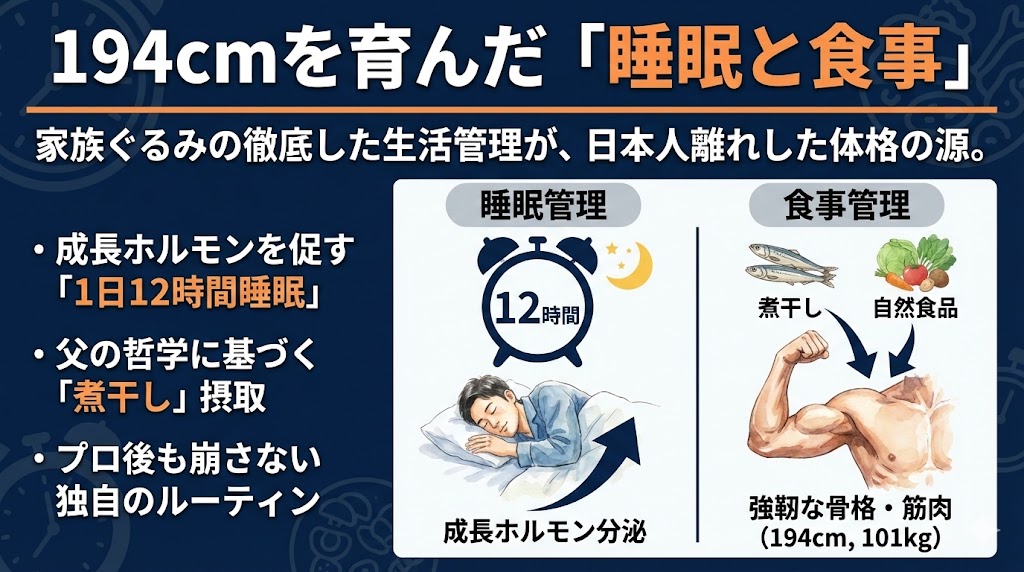 4. 規格外の体を作った「12時間睡眠」と「煮干し」習慣　図解