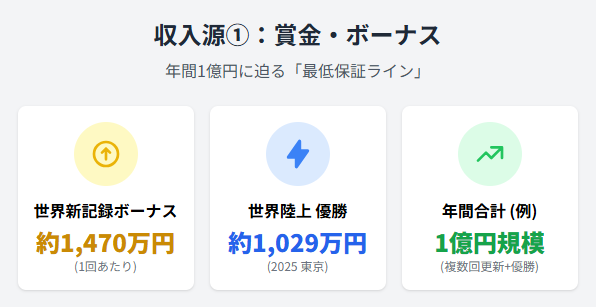 【2025年最新】デュプランティスの推定年収は4億円以上！