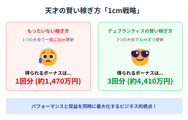 【2025年最新】デュプランティスの推定年収は4億円以上！