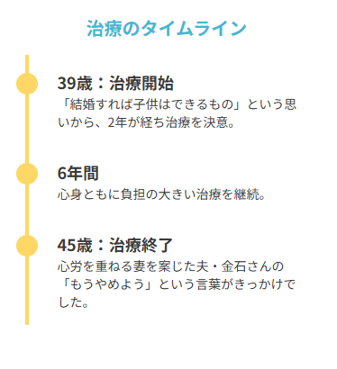 陣内貴美子　不妊治療