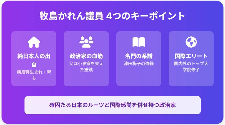 牧島かれんは帰化人？実家と父親は政治家家系の出身だった！