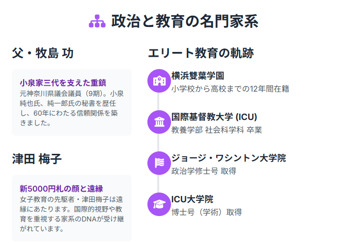牧島かれんは帰化人？実家と父親は政治家家系の出身だった！
名門家系