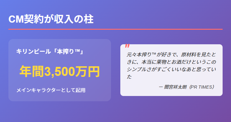 間宮祥太朗の年収は1億円超！2025年最新の収入源を徹底解説
CM契約が収入の柱