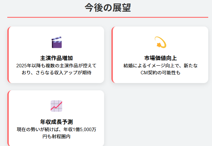 間宮祥太朗の年収は1億円超！2025年最新の収入源を徹底解説
今後の展望