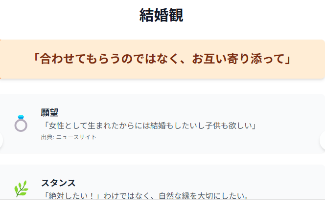 結婚観について見やすくまとめた図表
