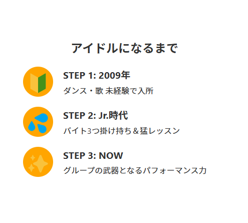 アイドルになるまでのステップ　図解