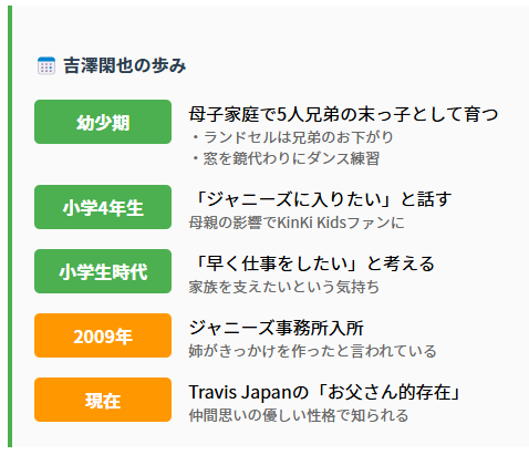 alt="吉澤閑也の人生年表 幼少期から現在までの歩み 母子家庭での苦労からTravis Japanメンバーまで"