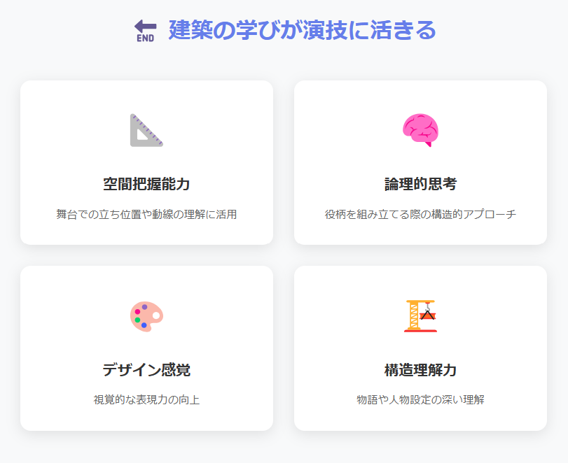 建築の学びが演技に活きることの図解
