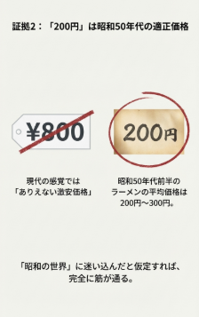 証拠２　200円は昭和50年代の適正価格
