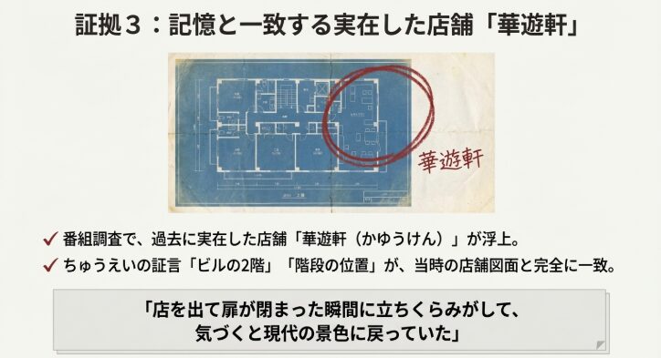 証拠３記憶と一致する実在した店舗　華遊軒
