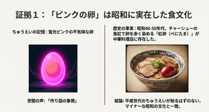 証拠1　ピンクの卵は昭和に実在した食文化　図解