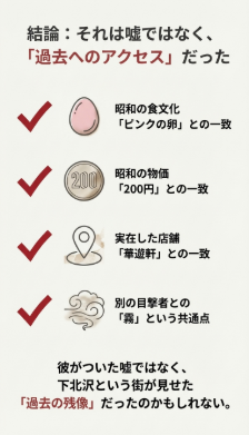 結論は嘘ではなく過去へのアクセスだった　