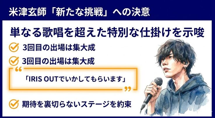 米津玄師の新たな挑戦への決意　本人コメント　イラスト