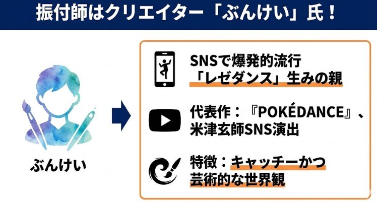振付師はクリエイター「ぶんけい」　図解