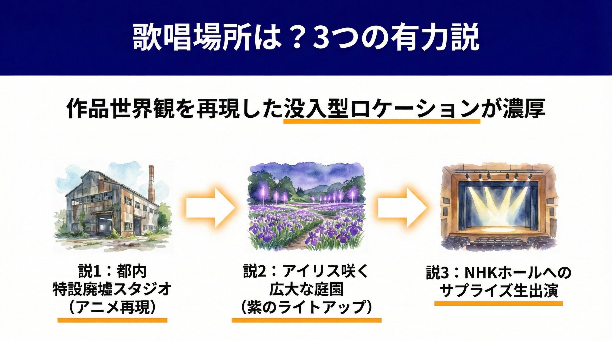 歌唱場所はどこ？ファンの予想と中継先を徹底考察　図解