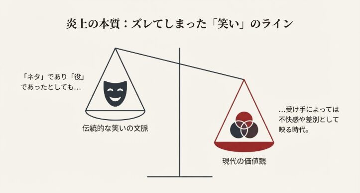 エバース町田の炎上の本質はずれてしまった笑いのラインである図解