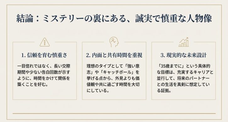 結論：ミステリーの裏にある、誠実で慎重な人物像　図解