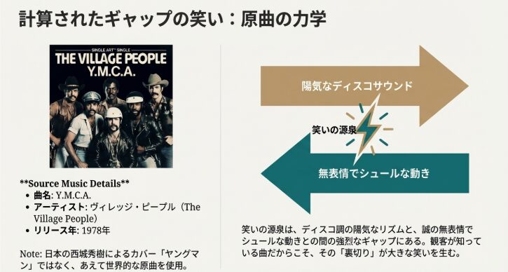 計算されたギャップの笑い：原曲の力学をわかりやすく図解 