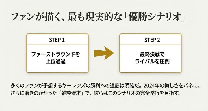 ファンの優勝シナリオを表した図解
