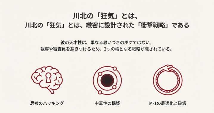 川北の狂気とは思考のハッキング、中毒性の構築、M-1の最適化の破壊