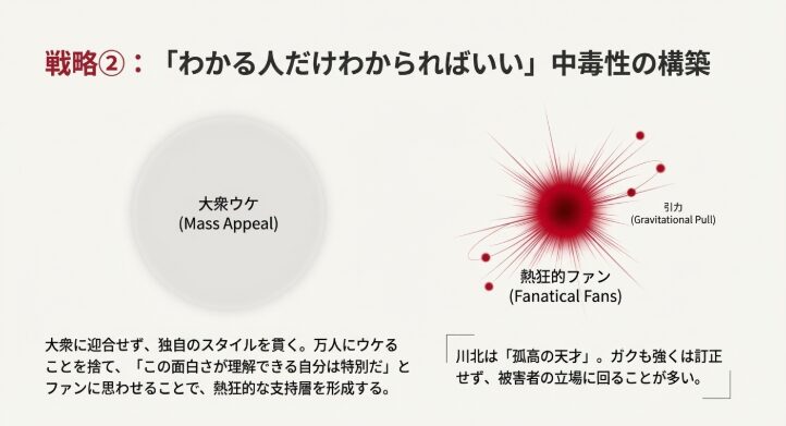 分かる人だけわからればいい中毒性の構築の図解