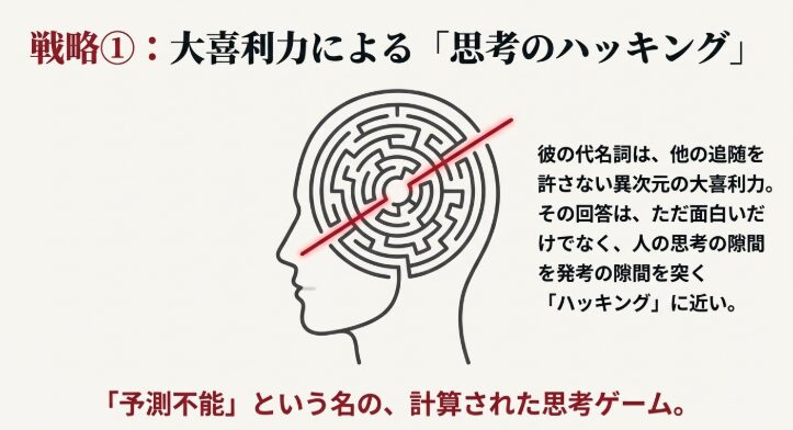 大喜利力による思考のハッキング　図解