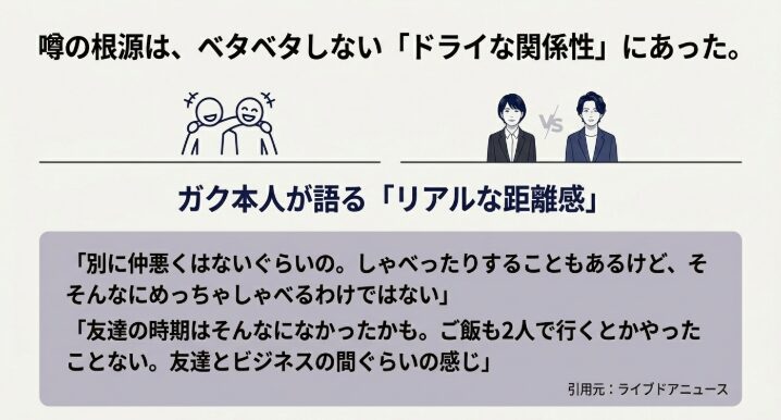 ベタベタしないくらいのリアルな距離感を表した図解