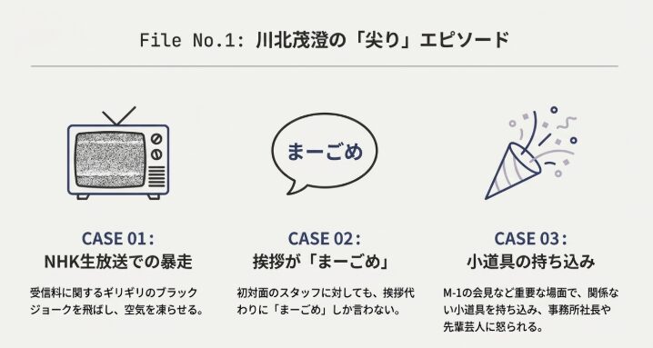 川北の尖りエピソード３つを表したスライド