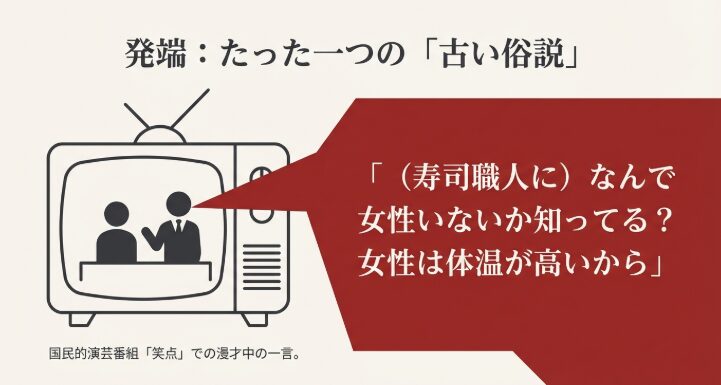 発端はたった一つの古い俗説によるもの　図解