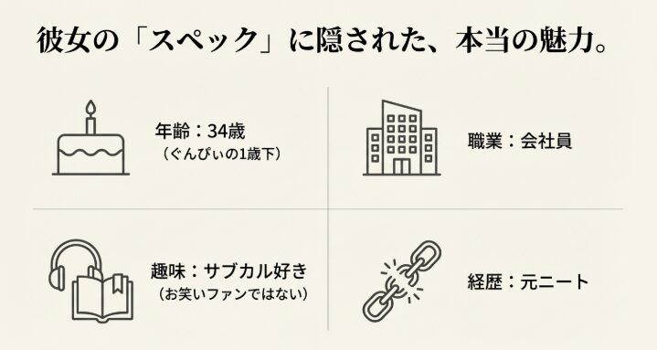 彼女のスペックに隠された魅力　図解