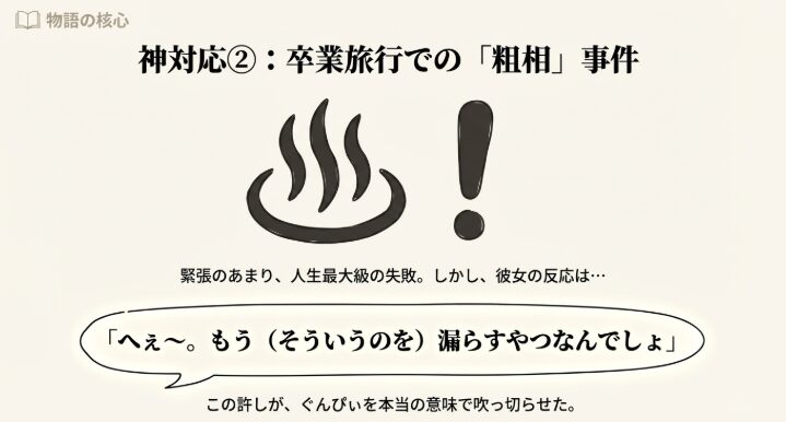 童貞卒業旅行での粗相　説明図解