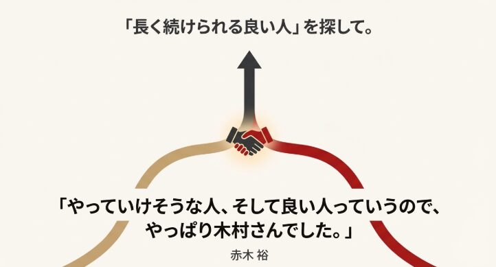 たくろう赤木「やっていけそうな人、そして良い人が木村さん」という図解