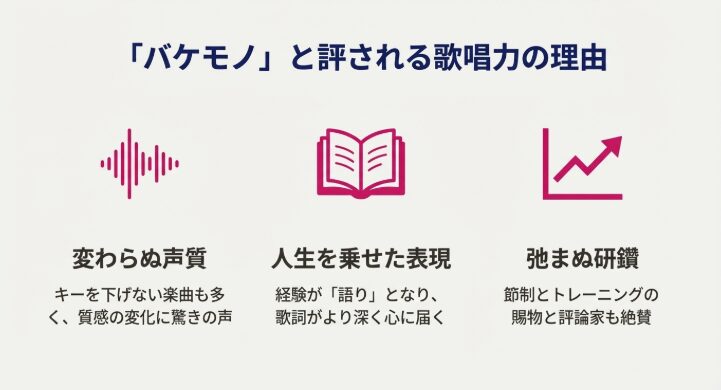 【現在】岩崎宏美の歌唱力が「バケモノ」と言われる理由 図解