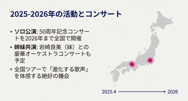 2025年の活動とコンサートスケジュール