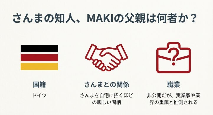 MAKIの父親　何者か　説明図解