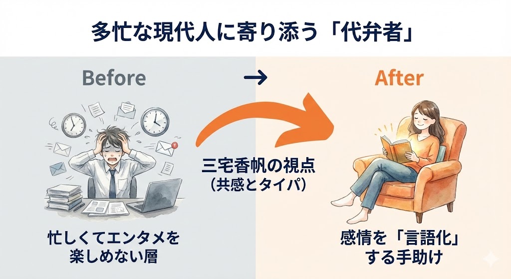 三宅さんが審査員に抜擢された理由は多忙な現代人に寄り添う「共感の象徴」としての起用 図解