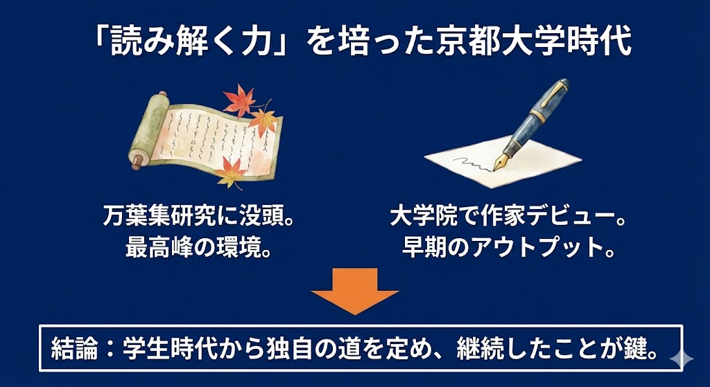 秀才かつ情熱的な京都大学時代　読み解く力を身に着けた
