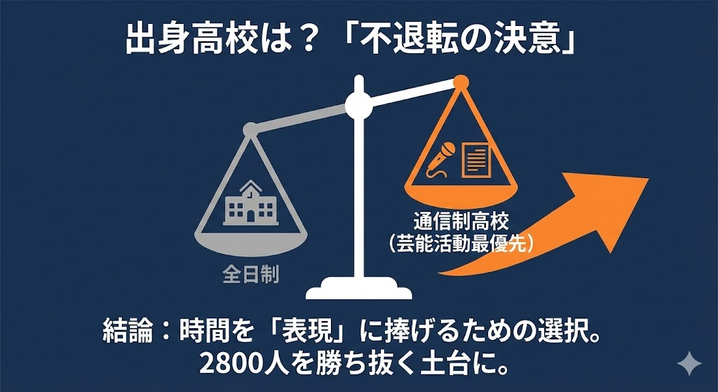 高石あかりさんの出身高校は公式非公表ですが、「通信制高校」であったことは、彼女のストイックな活動スタイルからほぼ確実視