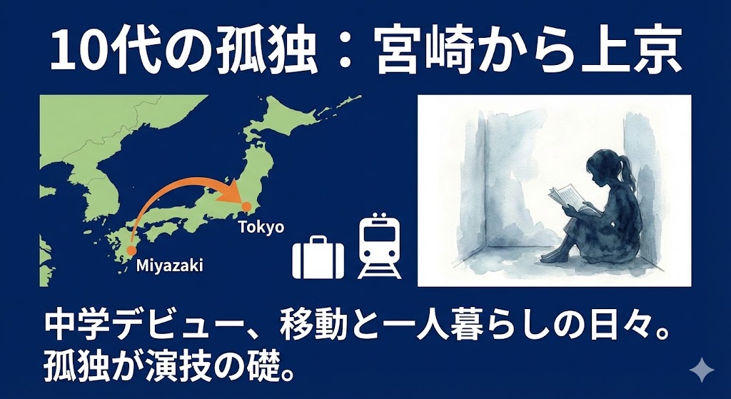 高石あかりの学生時代エピソード！宮崎から上京した「10代の孤独」　図解