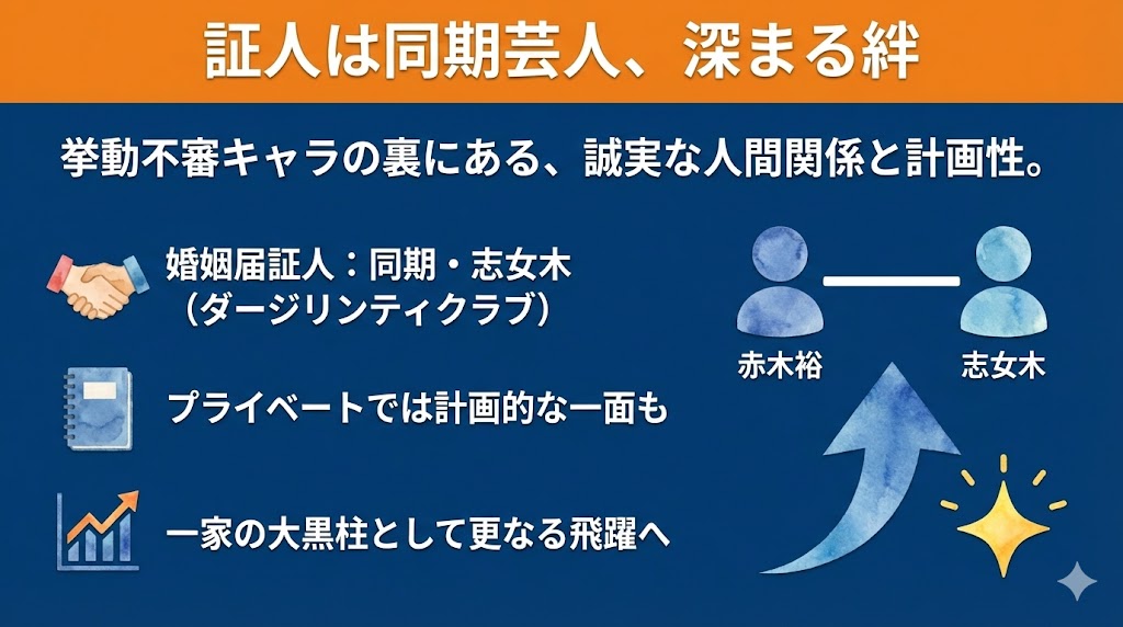 婚姻届の証人は、同期芸人の志女木（ダージリンティクラブ）