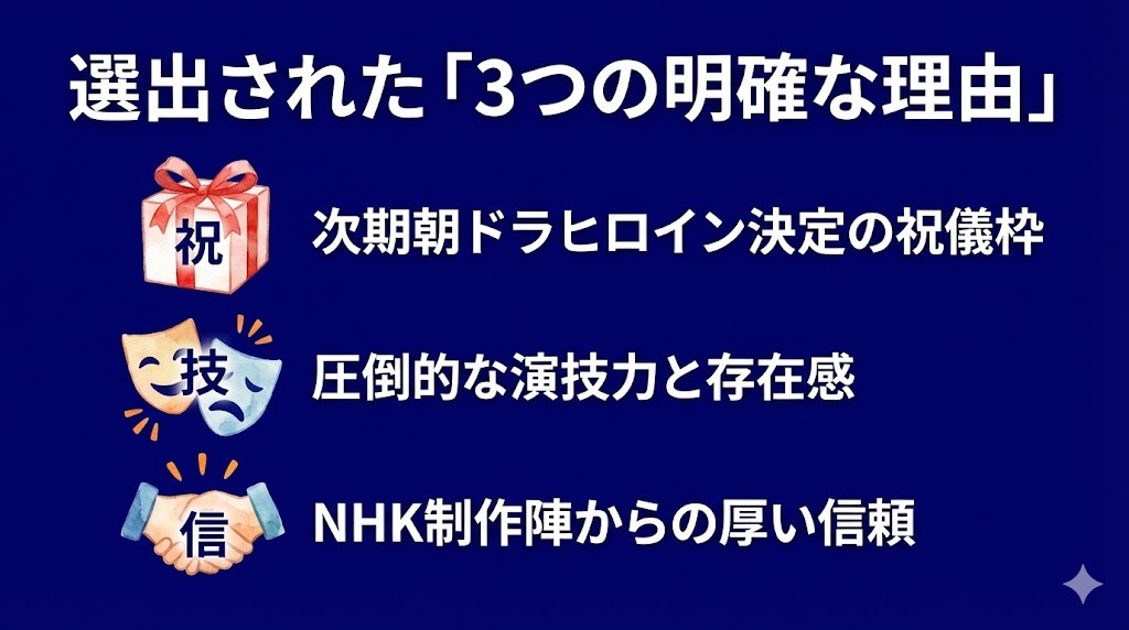 なぜ高石あかりが紅白審査員に選ばれたのか？3つの大きな理由　イラスト