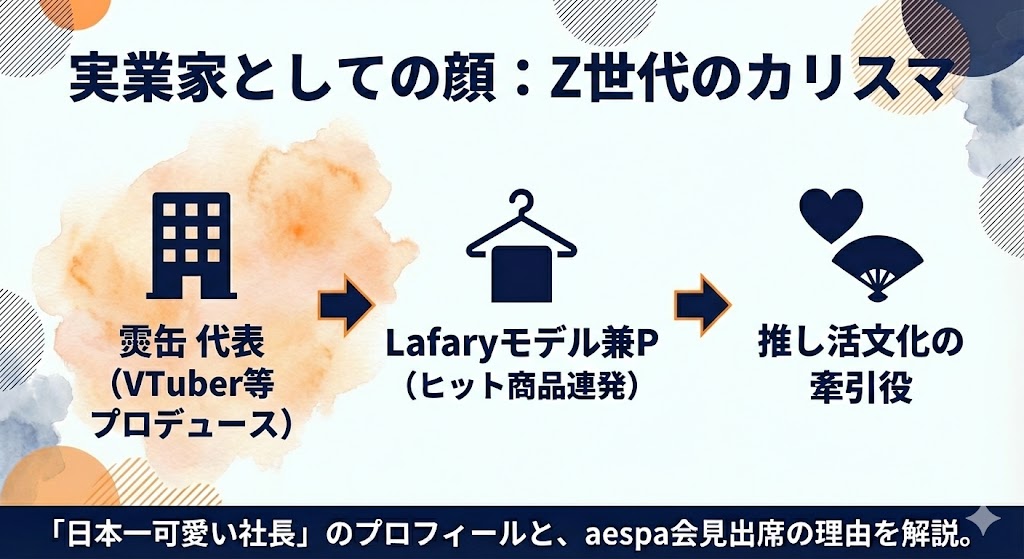 地雷チャンの実業家としての顔とLafaryとの深い関係　図解