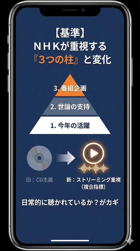 NHK紅白歌合戦の「3つの選考基準」