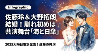 佐藤玲の旦那・大野拓朗との舞台共演から結婚までのリアルな馴れ初め