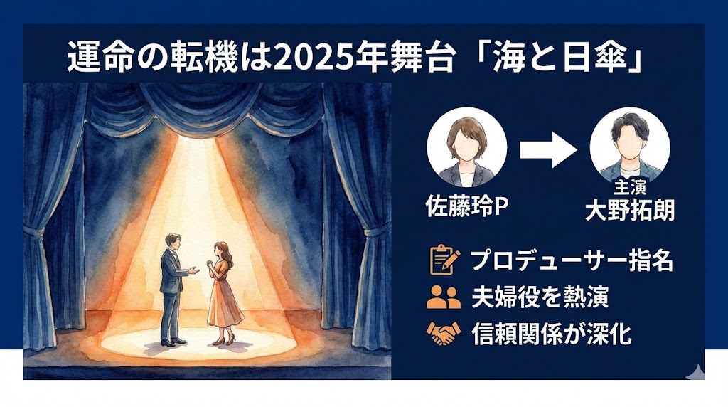 二人の馴れ初めは？2025年の共演舞台「海と日傘」が転機か