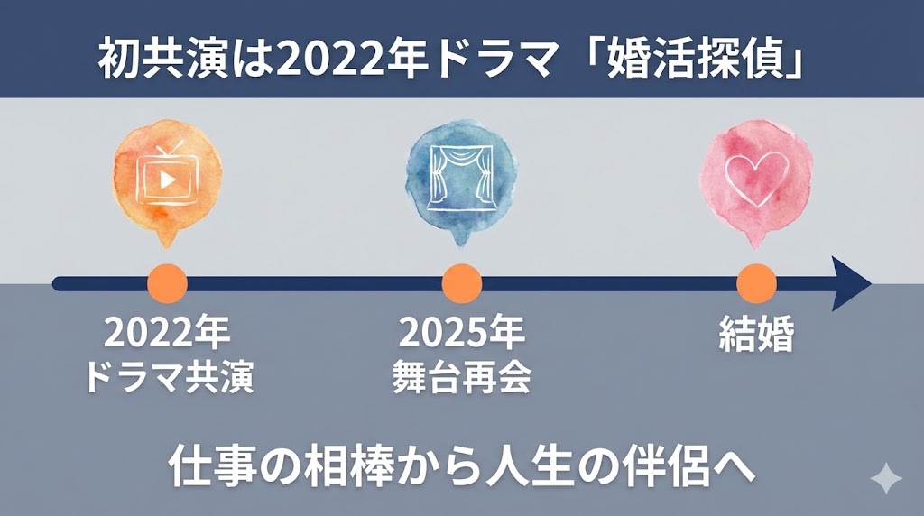 過去の共演歴を総まとめ！ドラマ「婚活探偵」からの縁