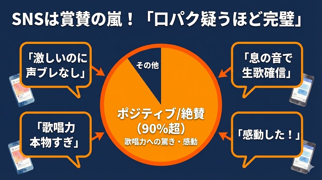 SNSの反応まとめ｜口パク疑惑を払拭する賞賛の嵐